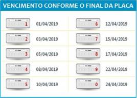 Arrecadação IPVA 2019 vencimento