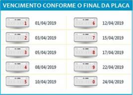 Arrecadação IPVA 2019 vencimento